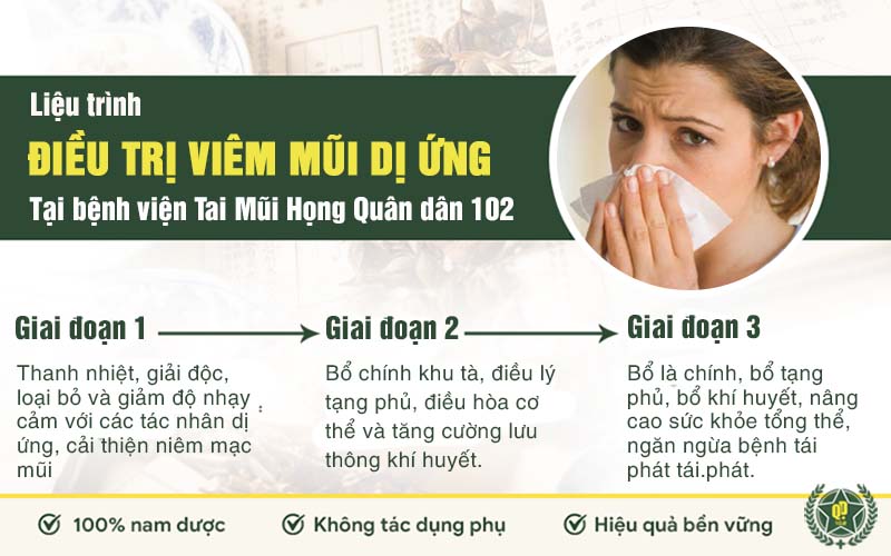 Liệu trình 3 giai đoạn điều trị viêm mũi dị ứng tại bệnh viện