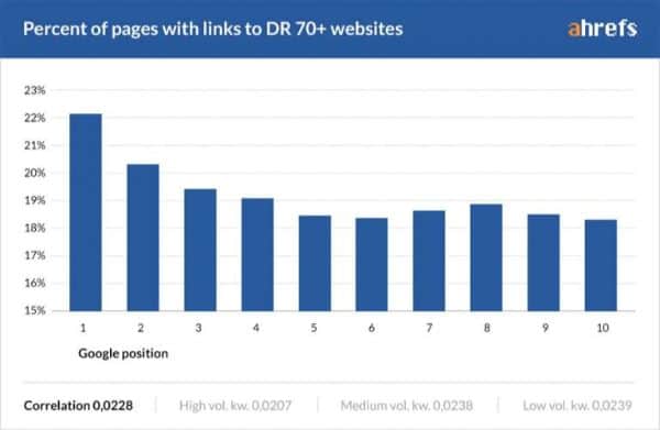 outlink ảnh hưởng đến seo