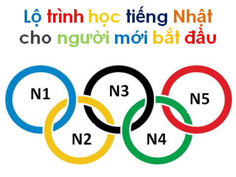 Lộ trình học tiếng Nhật cho người mới bắt đầu