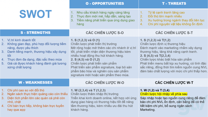 phan tich swot trong kinh doanh