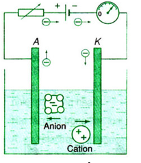 Dòng điện trong chất điện phân là gì? Ứng dụng, bản chất dòng điện là gì?