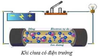 Dòng điện trong kim loại là gì?