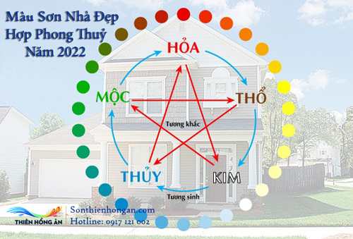 Màu Sơn Nhà Đẹp Hợp Phong Thuỷ Các Mệnh Năm 2022 Gây Ấn Tượng