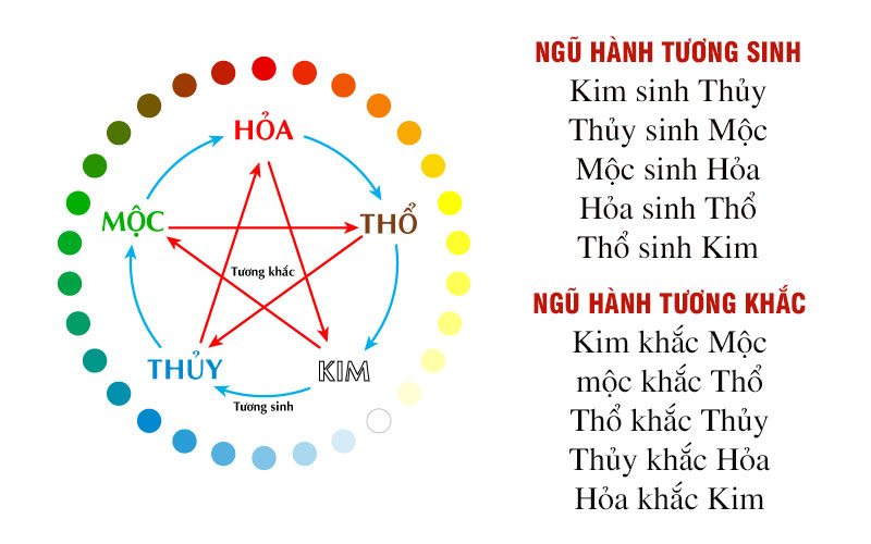 Khi thiết kế phòng khách cần chú ý đến màu sắc, hướng tài vị, cây xanh trang trí chuẩn phong thủy nhà ở