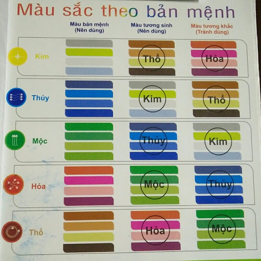 màu- sơn mặt tiền phong thủy