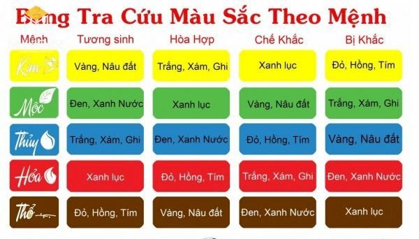 Chọn màu sắc sơn tường ngoài theo mệnh