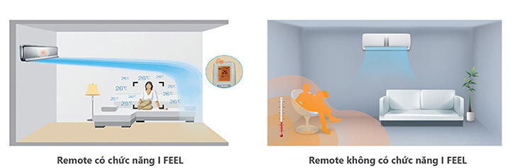 Cảm biến I Feel của máy lạnh Gree
