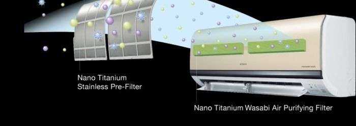 Lưới lọc Nano Titanium Wasabi
