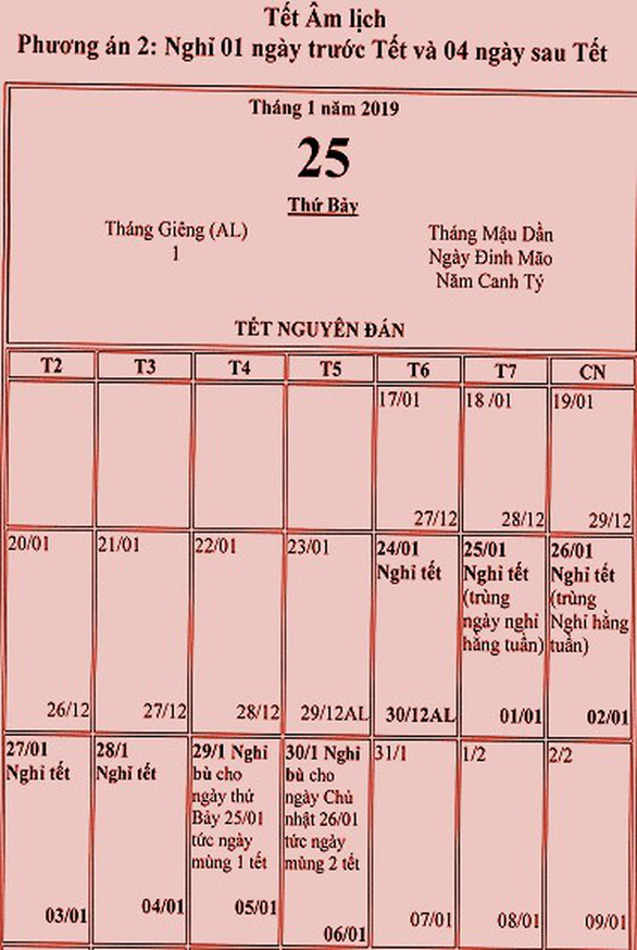 Trình hai phương án nghỉ 7 ngày dịp Tết Nguyên đán 2020 - Ảnh 2.