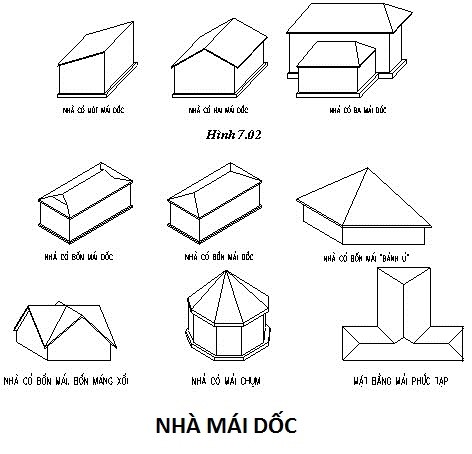 Các kiểu thiết kế nhà mái dốc mới