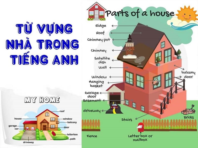 Nhà mẫu tiếng Anh là gì?