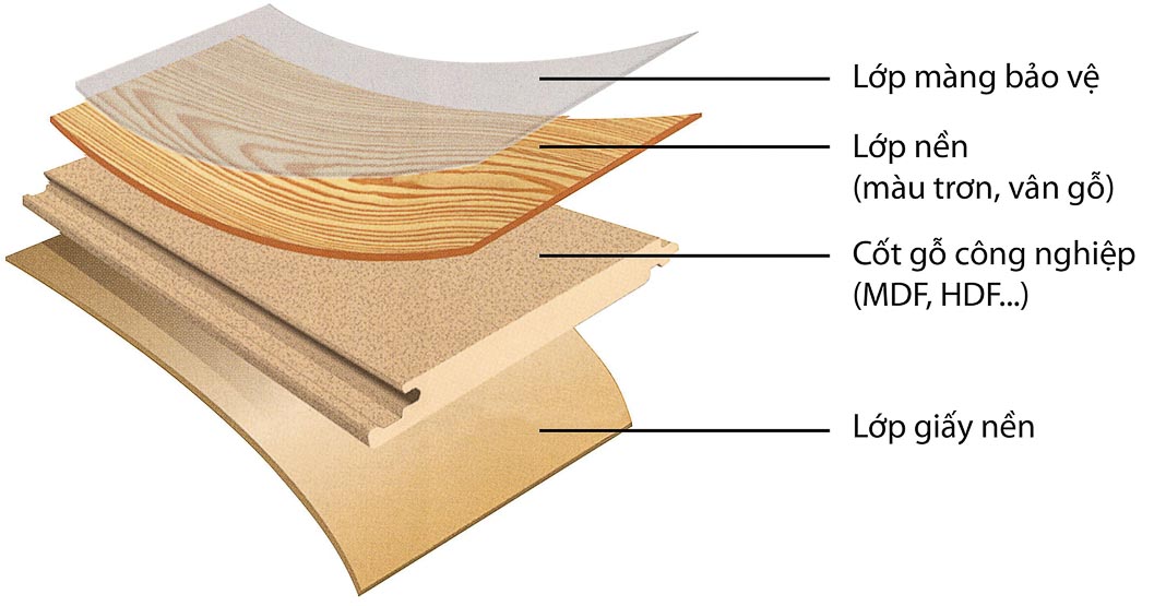 12 loại vật liệu trong thiết kế nội thất - 17