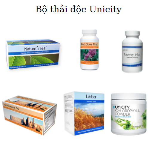 10 sản phẩm Unicity bán chạy nhất và 4 bộ sản phẩm chủ đạo của Unicty