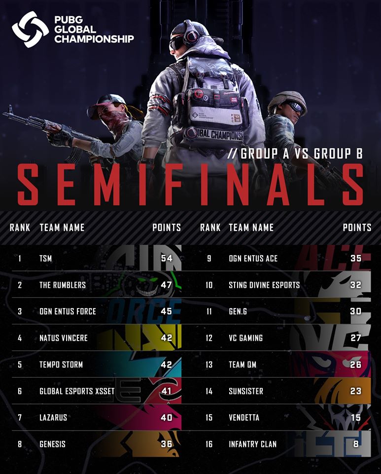 Kết quả PUBG thế giới Global Championship 2019: GEN.G vô địch