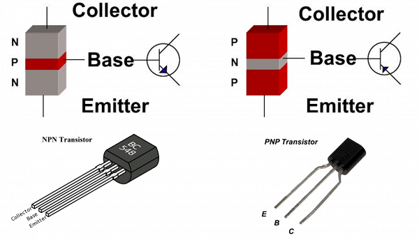 Nguyên lý hoạt động của Transistor là gì?