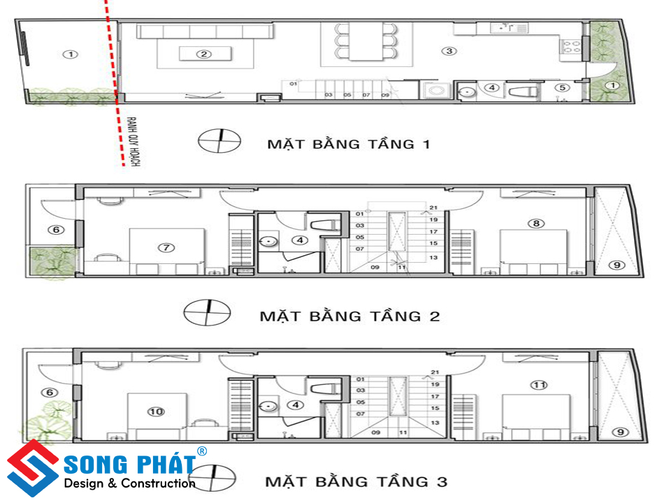 phan-chia-cong-nang-2