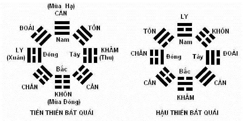 phân loại gương bát quái