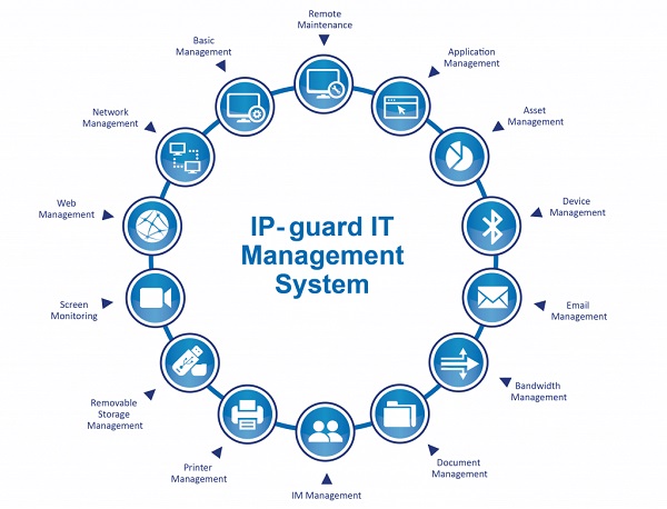 IP - Guard - Phần mềm quản lý CNTT