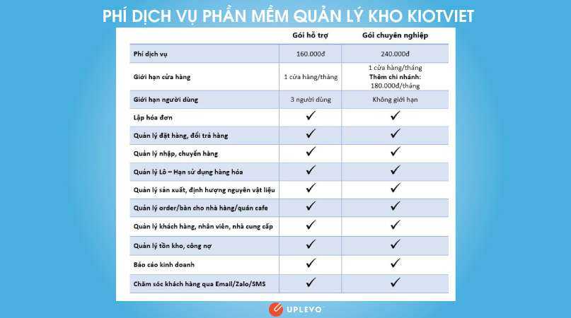 15 Phần Mềm Quản Lý Kho Hàng Hiệu Quả, Miễn Phí Bằng Excel