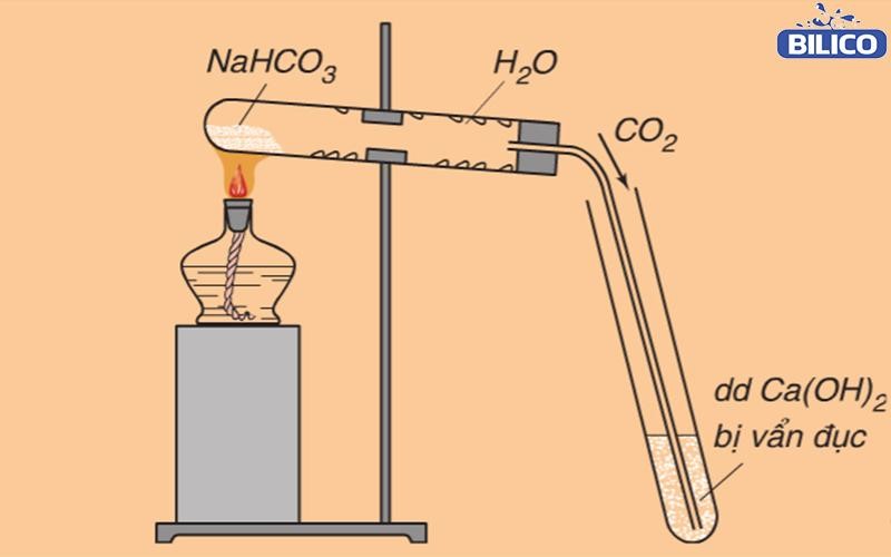 phản ứng nhiệt phân nahco3 ra na2co3