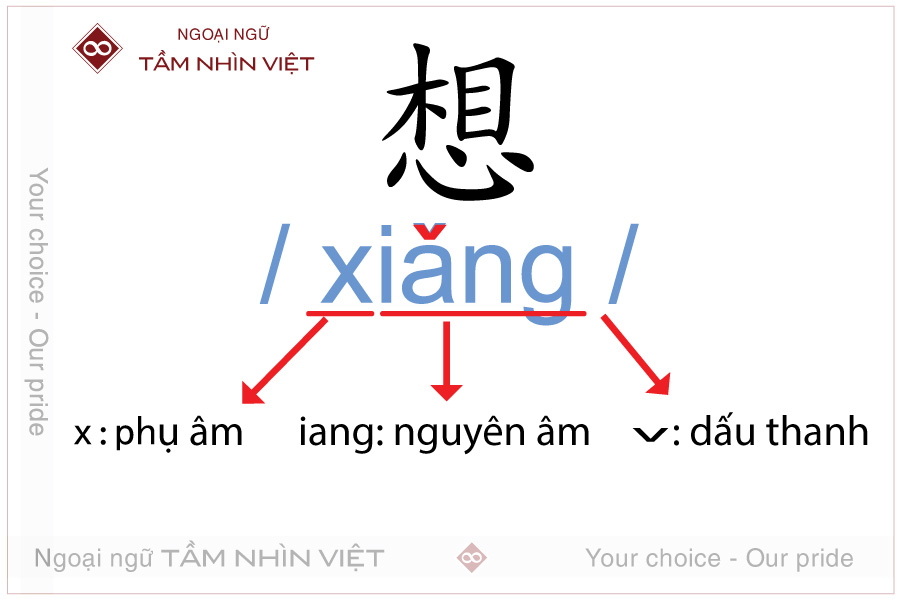 Cách học tiếng Hoa hiệu quả