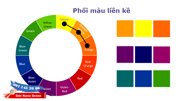 Phối màu theo quy tắc liền kề - Sơn Nano Green