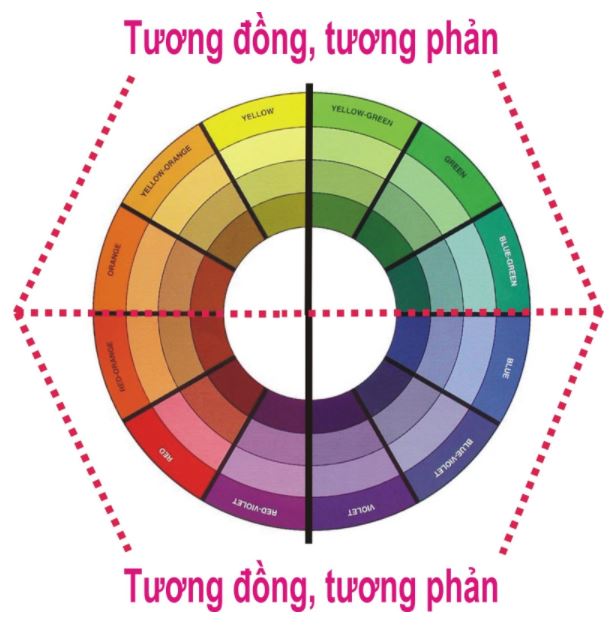 phối màu xanh lá cây tương đồng