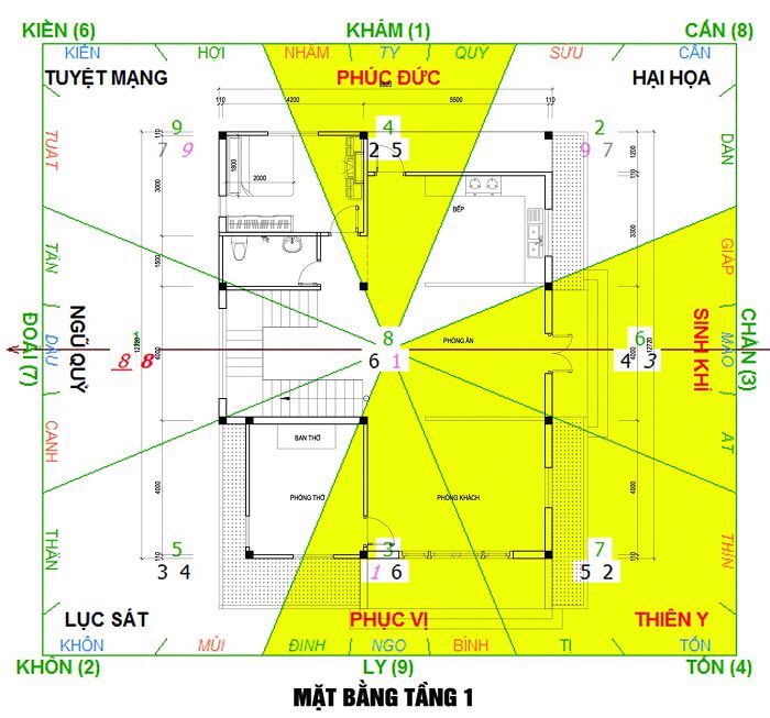 Phong thủy nhà ở 4