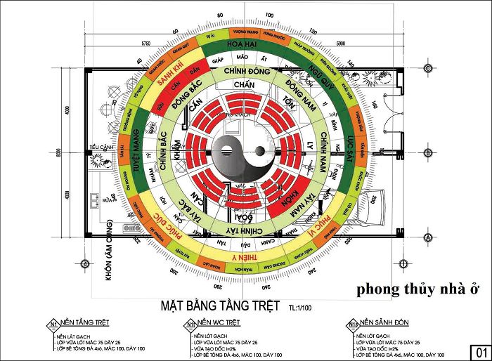 Phong thủy nhà ở 5