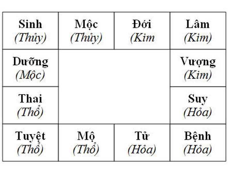 phong thủy tính số bậc nhà