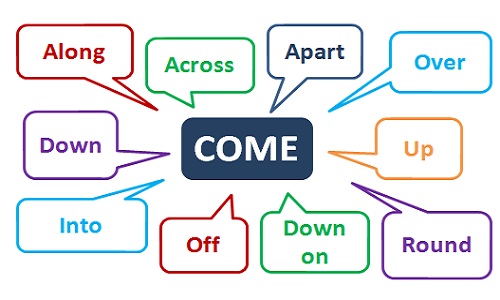 Phrasal verb with Come