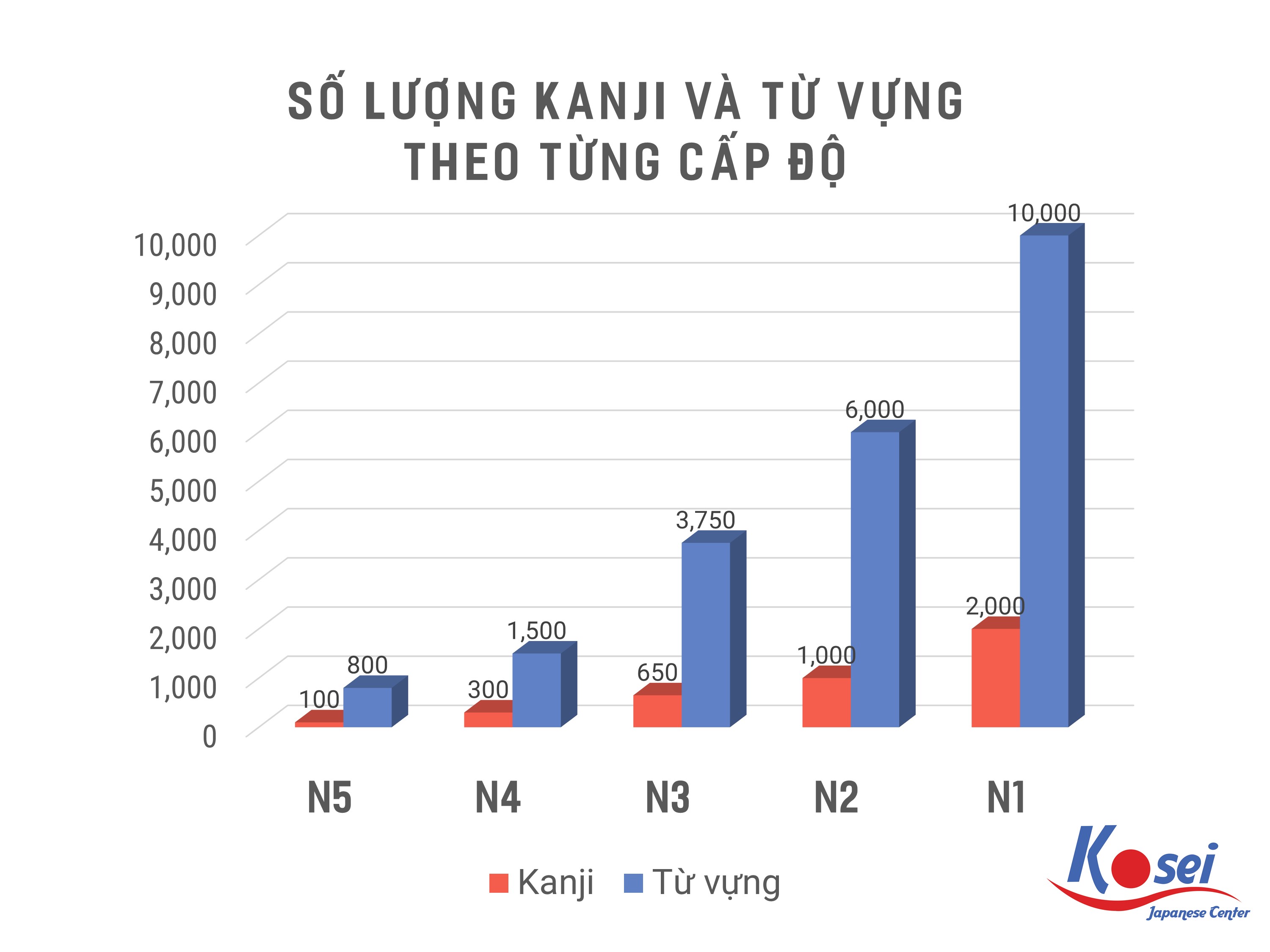 học tiếng Nhật N3 hiệu quả, học tiếng nhật n3