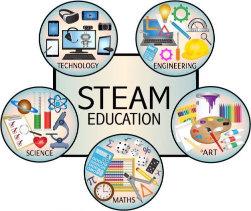 Stem/Steam là gì? Lợi ích của Giáo dục Stem/Steam đối với trường mầm non.