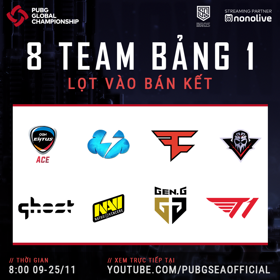 Kết quả PUBG thế giới Global Championship 2019: GEN.G vô địch