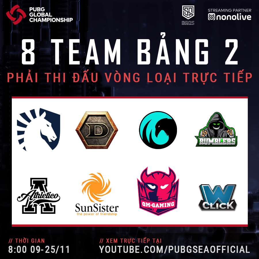 BXH giải PUBG thế giới Global Championship 2019: Divine Esports đứng thứ mấy?