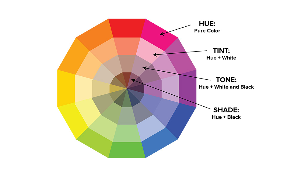 Quy luật phối màu Tint-Tone-Shade