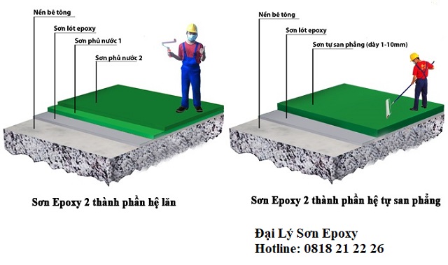 Phủ lớp sơn epoxy