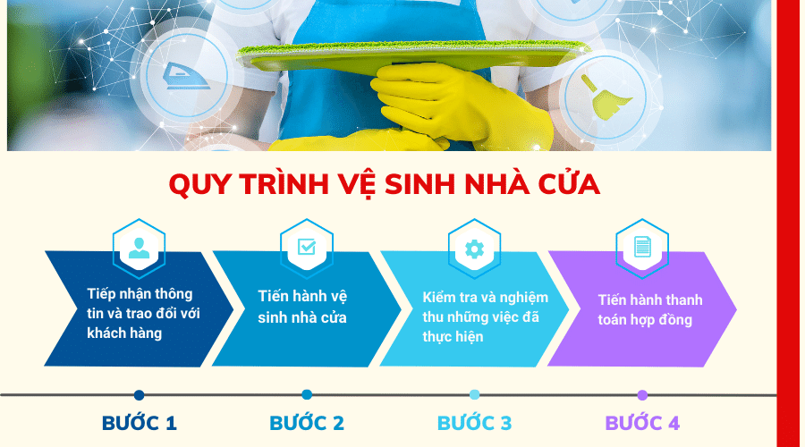 quy tình vệ sinh nhà cửa