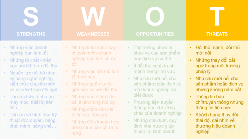 mô hình swot là gì? rủi ro từ nhóm khách hàng thích nghi nhanh