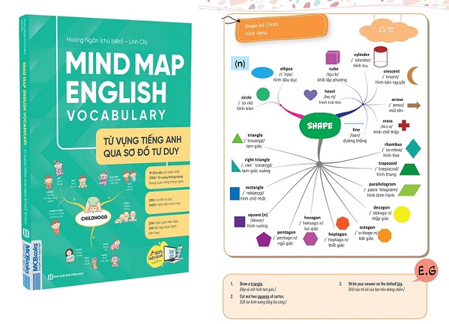 sách Mindmap English vocabulary