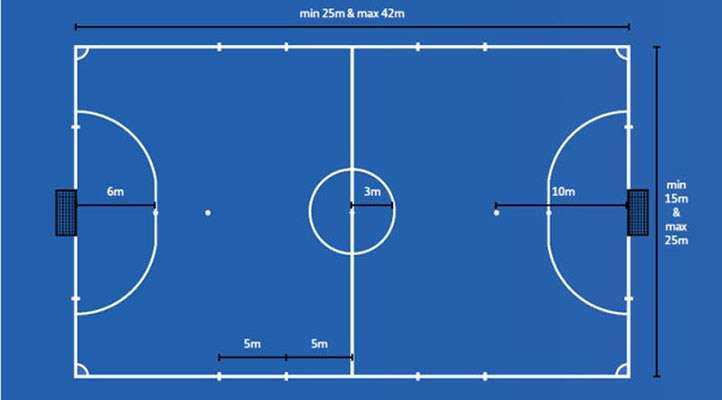 Luật bóng đá 5 người quy định sân có kích thước như hình trên