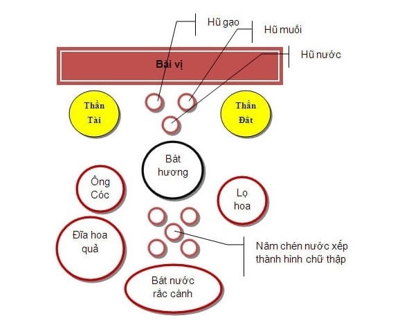 sắp xếp bàn thờ thần tài