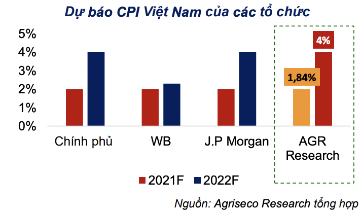 Nên đầu tư vào đâu khi lạm phát tăng trong năm 2022? - Ảnh 2