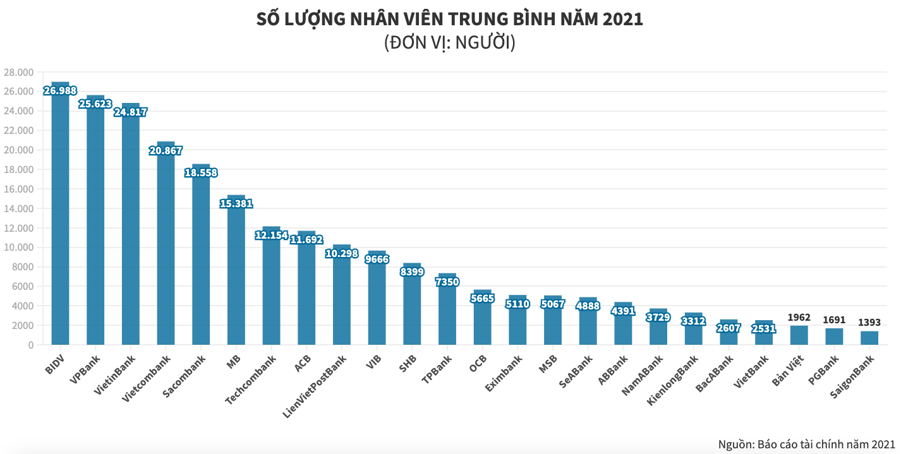 Ai đã tạo nên lợi nhuận khủng cho các ngân hàng? - Ảnh 2