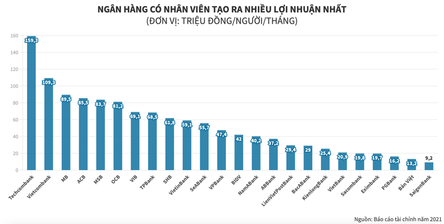 Ai đã tạo nên lợi nhuận khủng cho các ngân hàng? - Ảnh 3