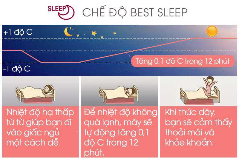 Chế độ Best Sleep cho giấc ngủ thoải mái hơn
