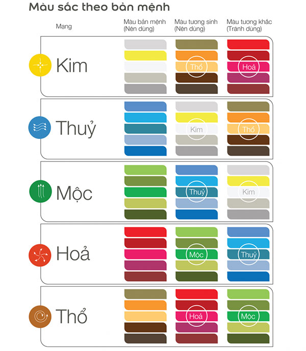 chọn màu sơn nhà theo tuổi vợ chồng