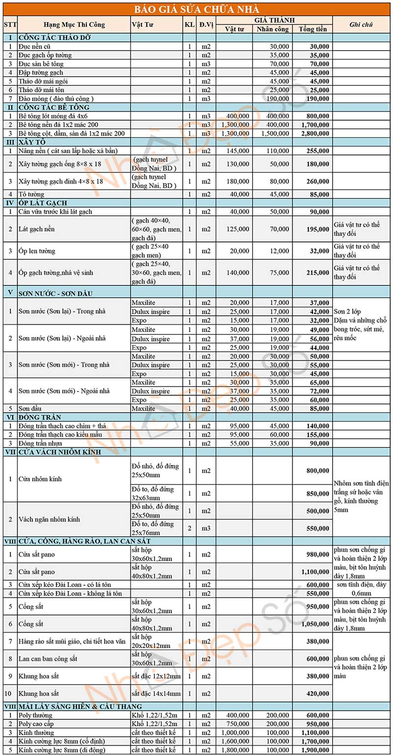 báo giá sửa nhà