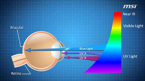 TOP 6 phần mềm lọc ánh sáng xanh giúp giảm mỏi mắt khi ngồi máy tính