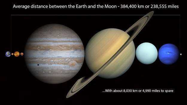 Những bức ảnh cho thấy Trái đất của chúng ta quá nhỏ bé trong vũ trụ này - Ảnh 6.
